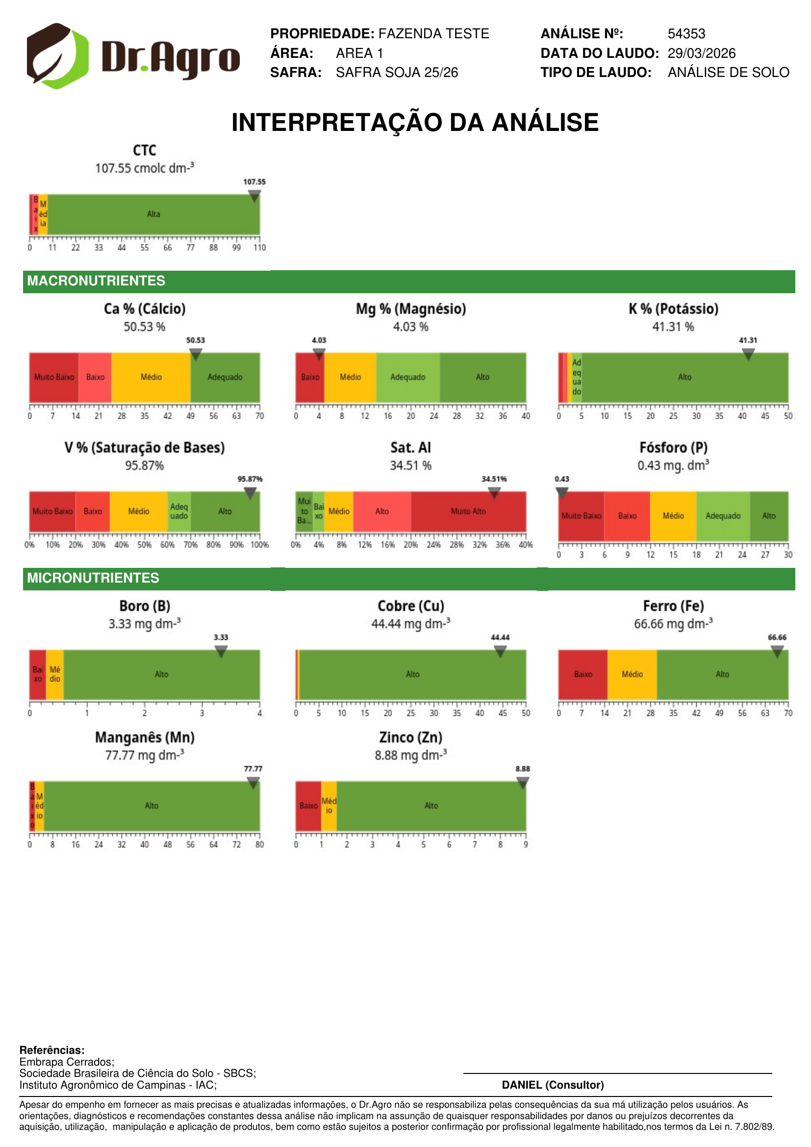 Dr.Agro — Laudo PDF de interpretação de análise de solo